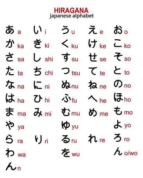 japanese alphabet translated to english